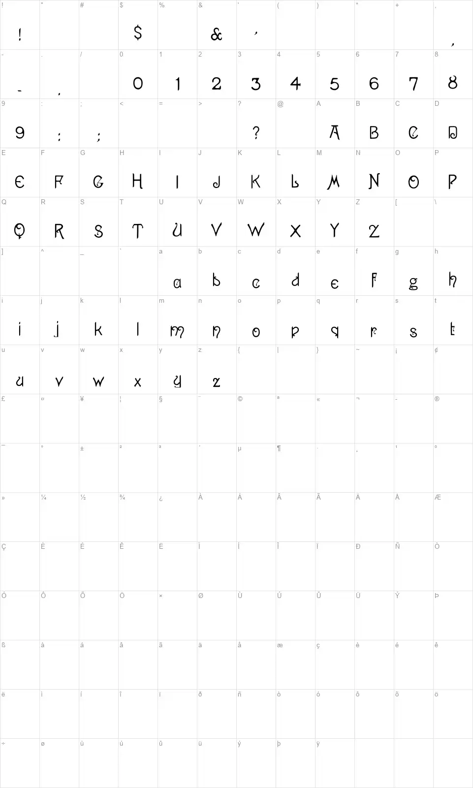 1886's Pansy Mapa znaków 1886's Pansyfont character map