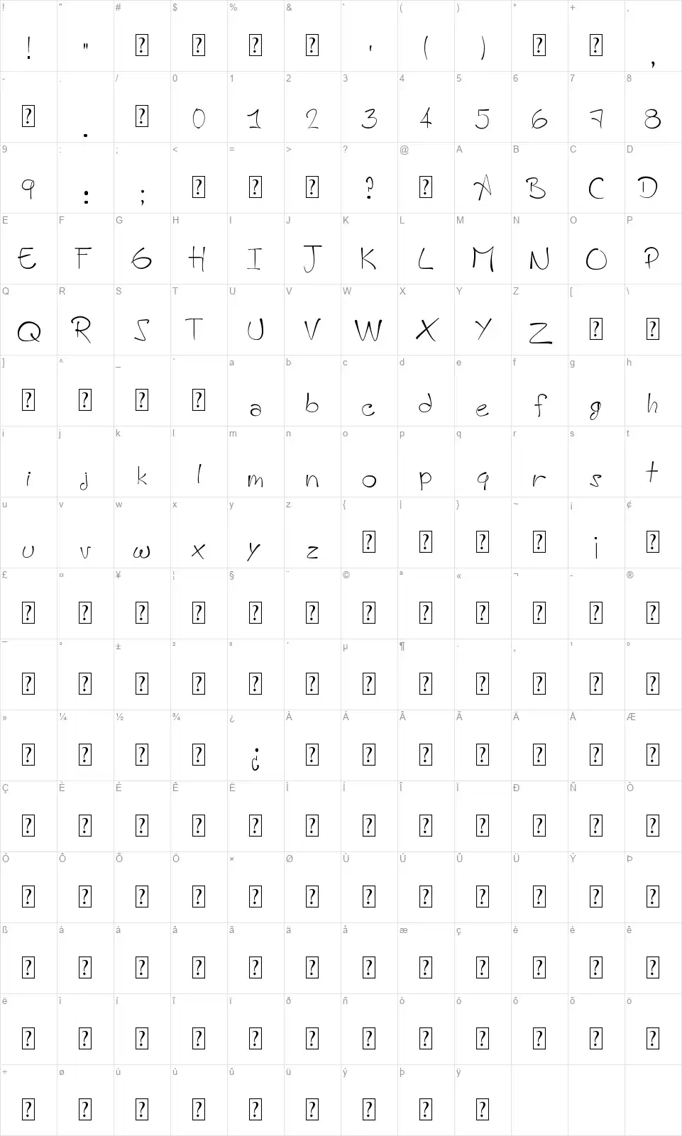A HandMade Fontfont character map
