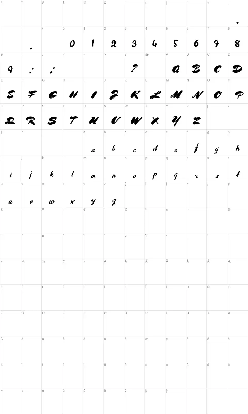 About Sweet Memoriesfont character map