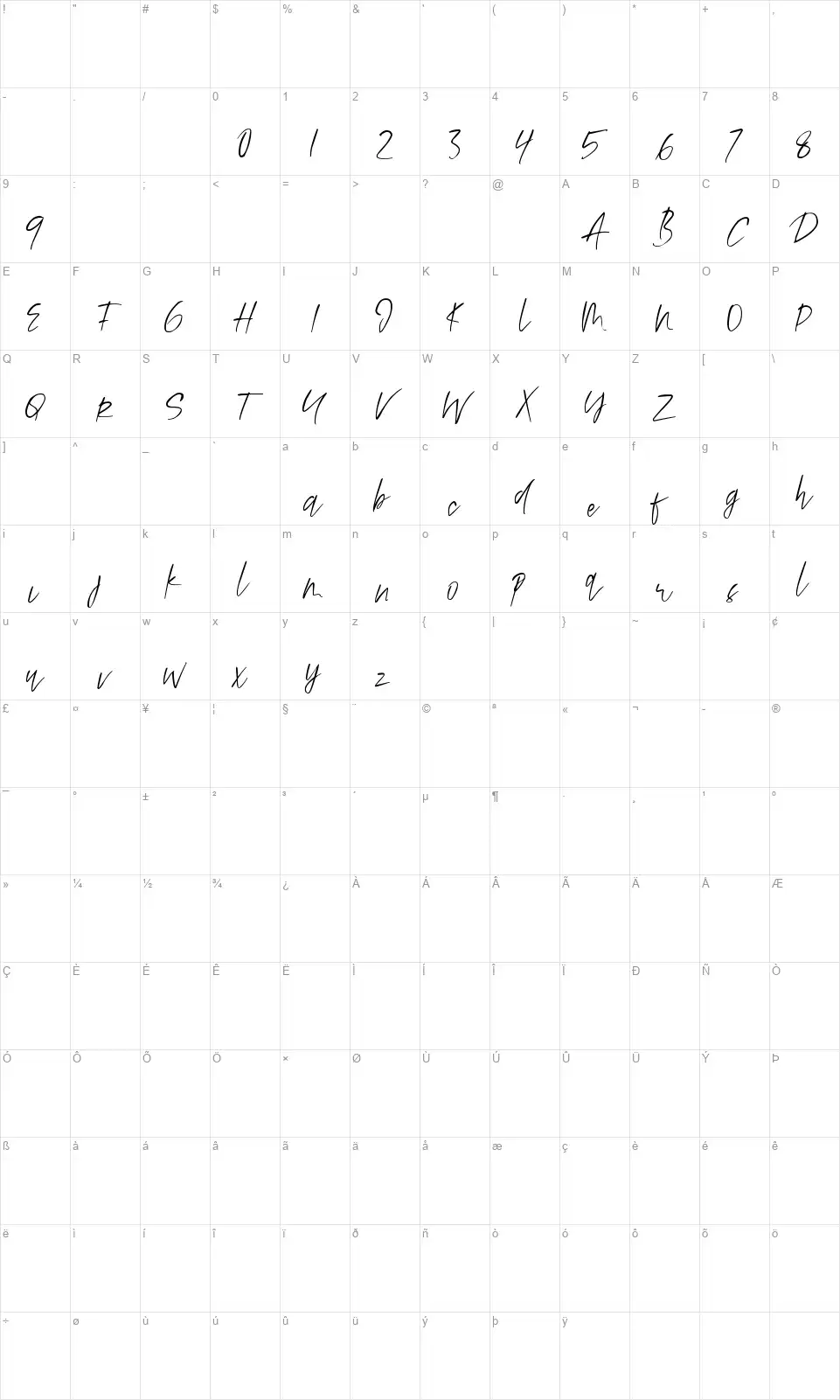 Alamodefont character map