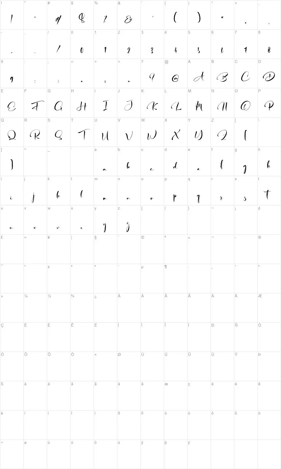 Alesa Sithafont character map
