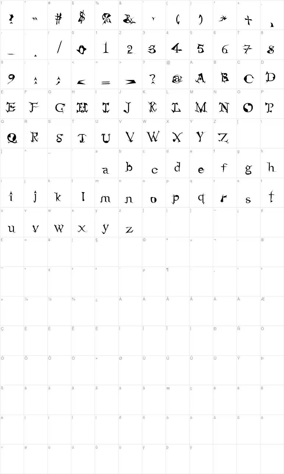 Alienfont character map