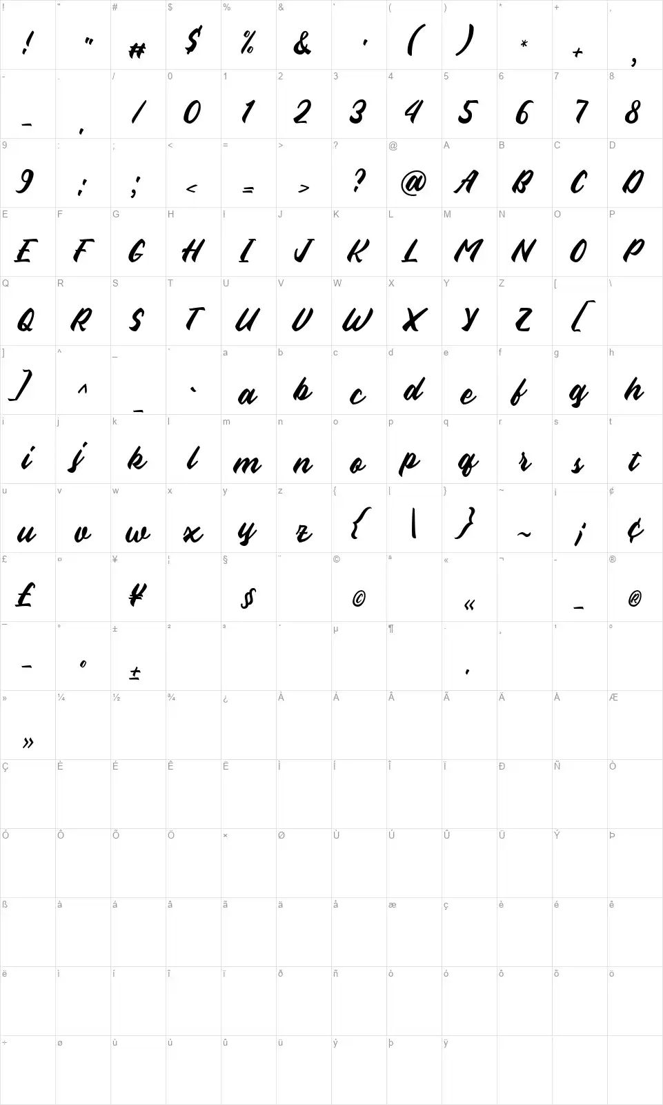 Alienafont character map