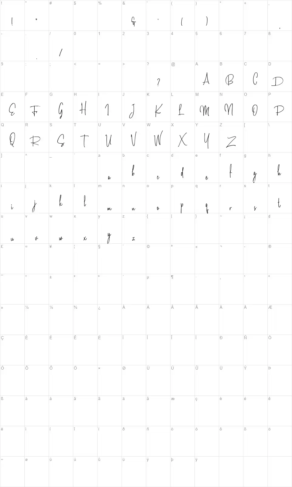 Amanda Santiagofont character map