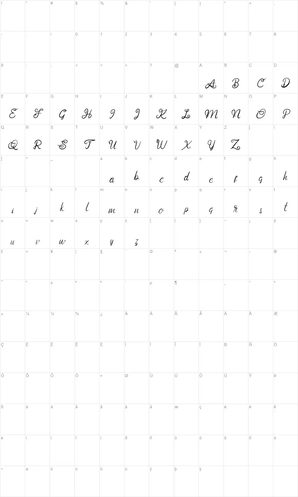 Anggitafont character map