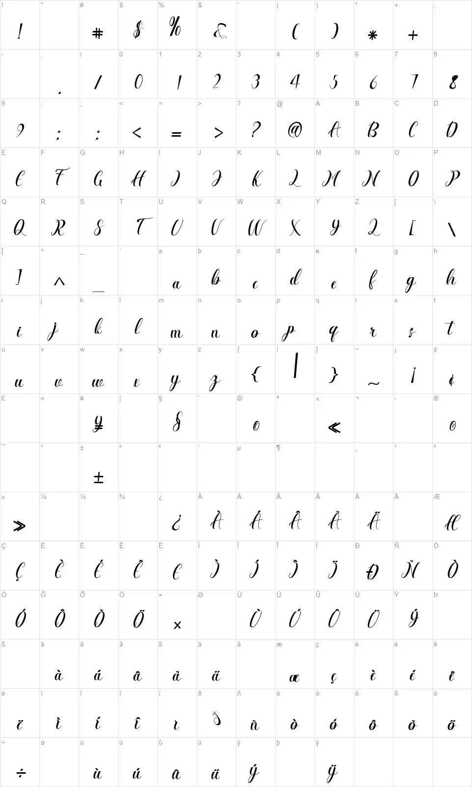 Anguillafont character map