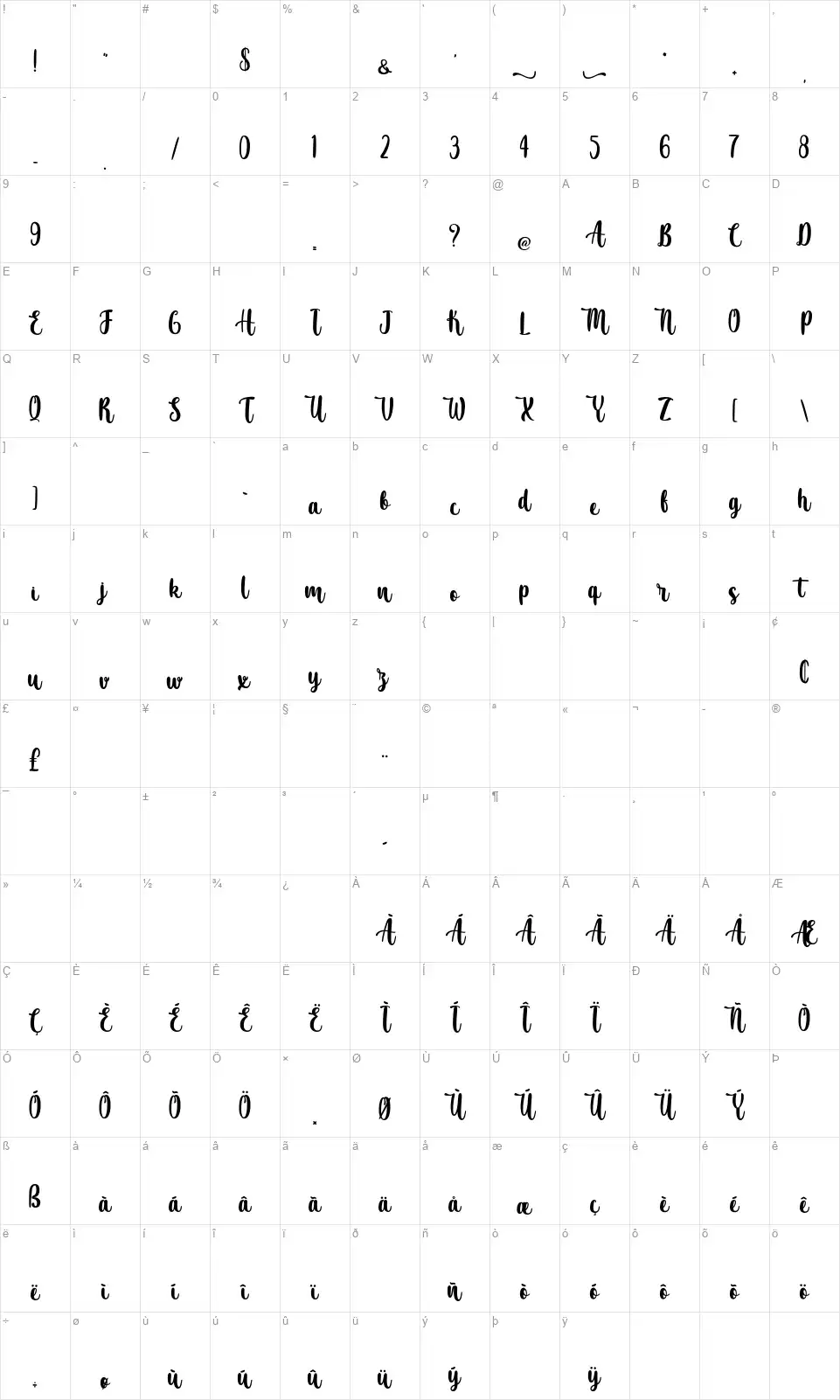 Atomic Robustafont character map