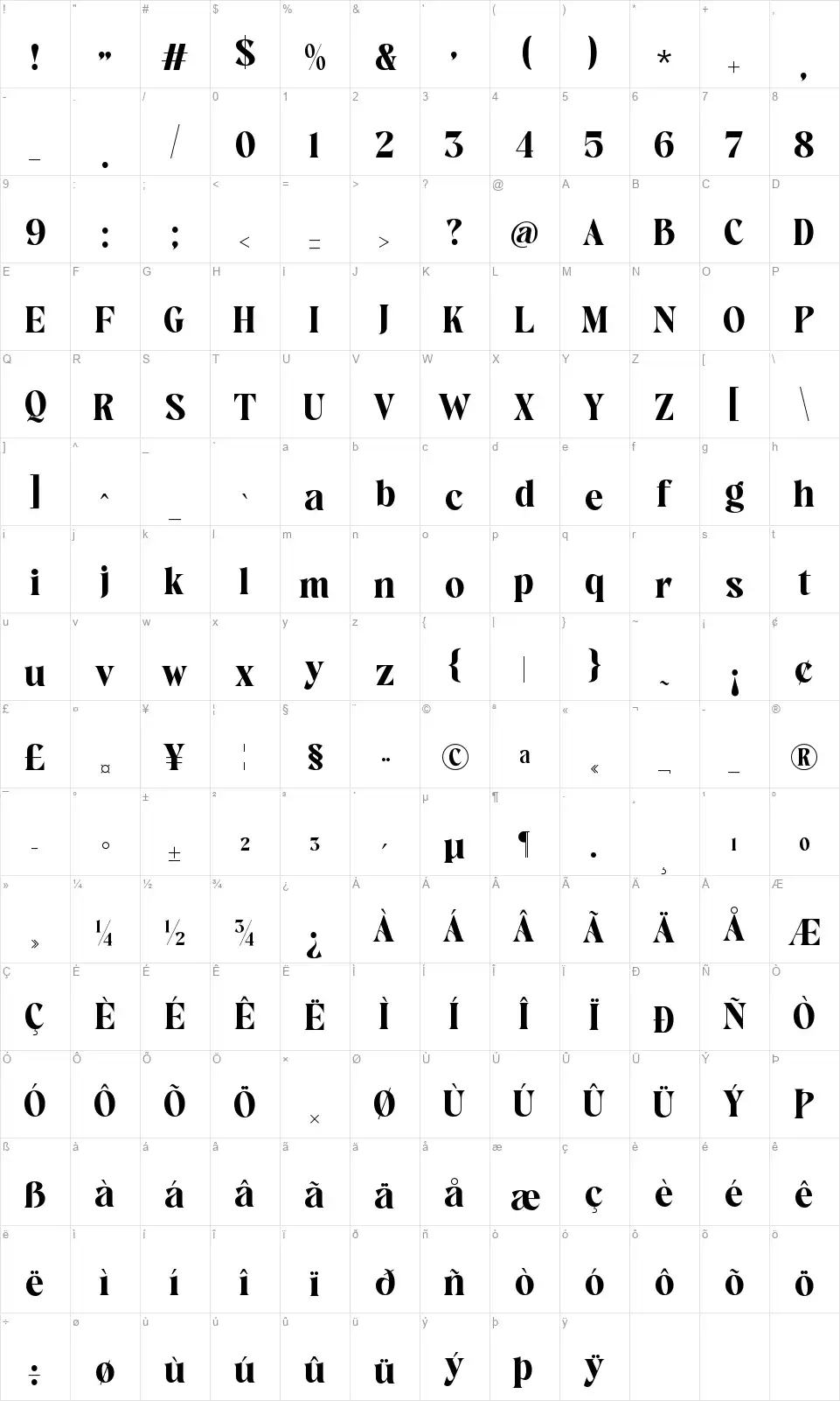 Avingalfont character map