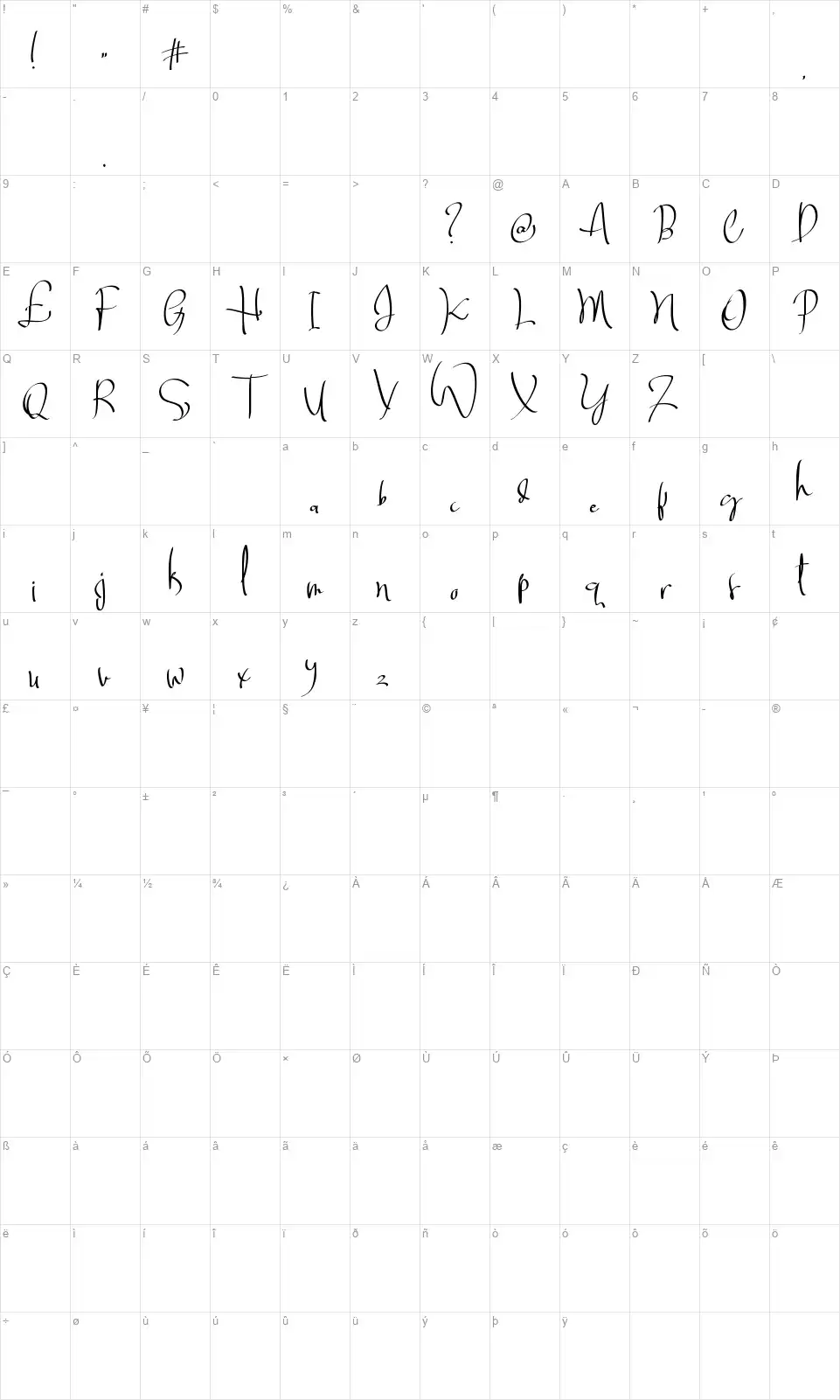 Billortte Twofont character map