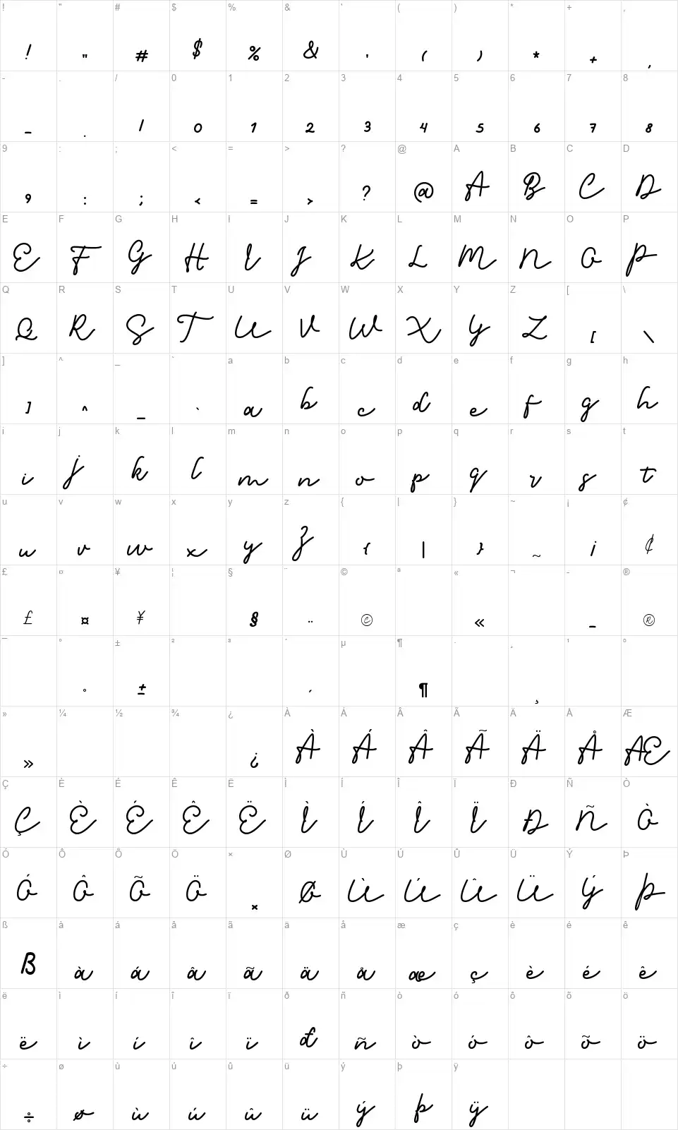 Birawafont character map
