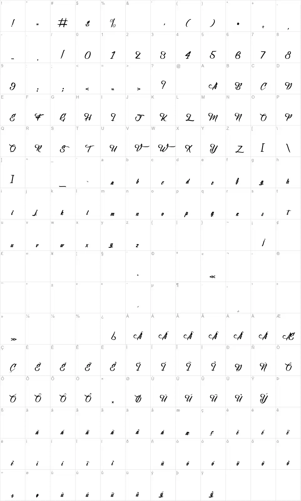 Birth of the Furiousfont character map