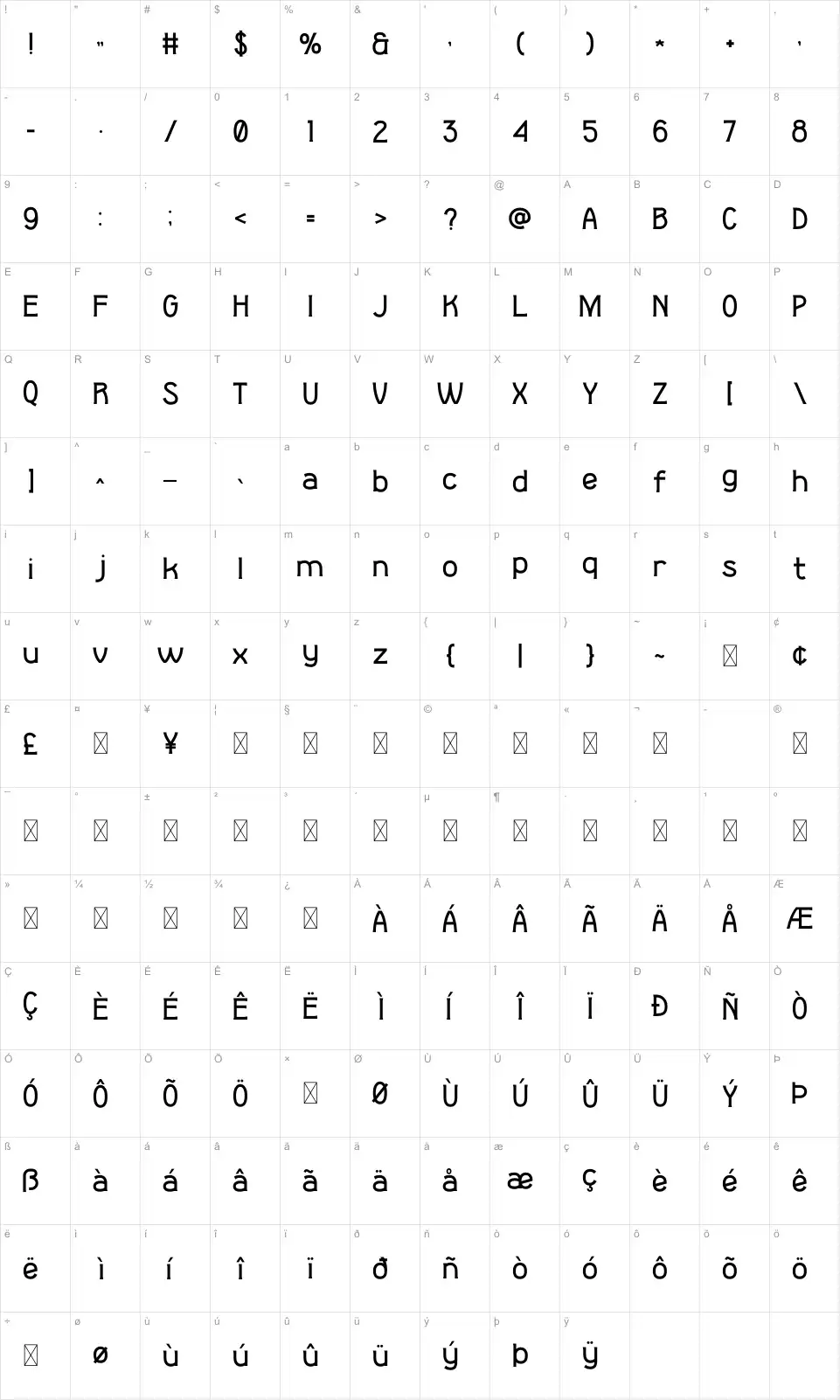 Bojans Mapa znaków Bojansfont character map