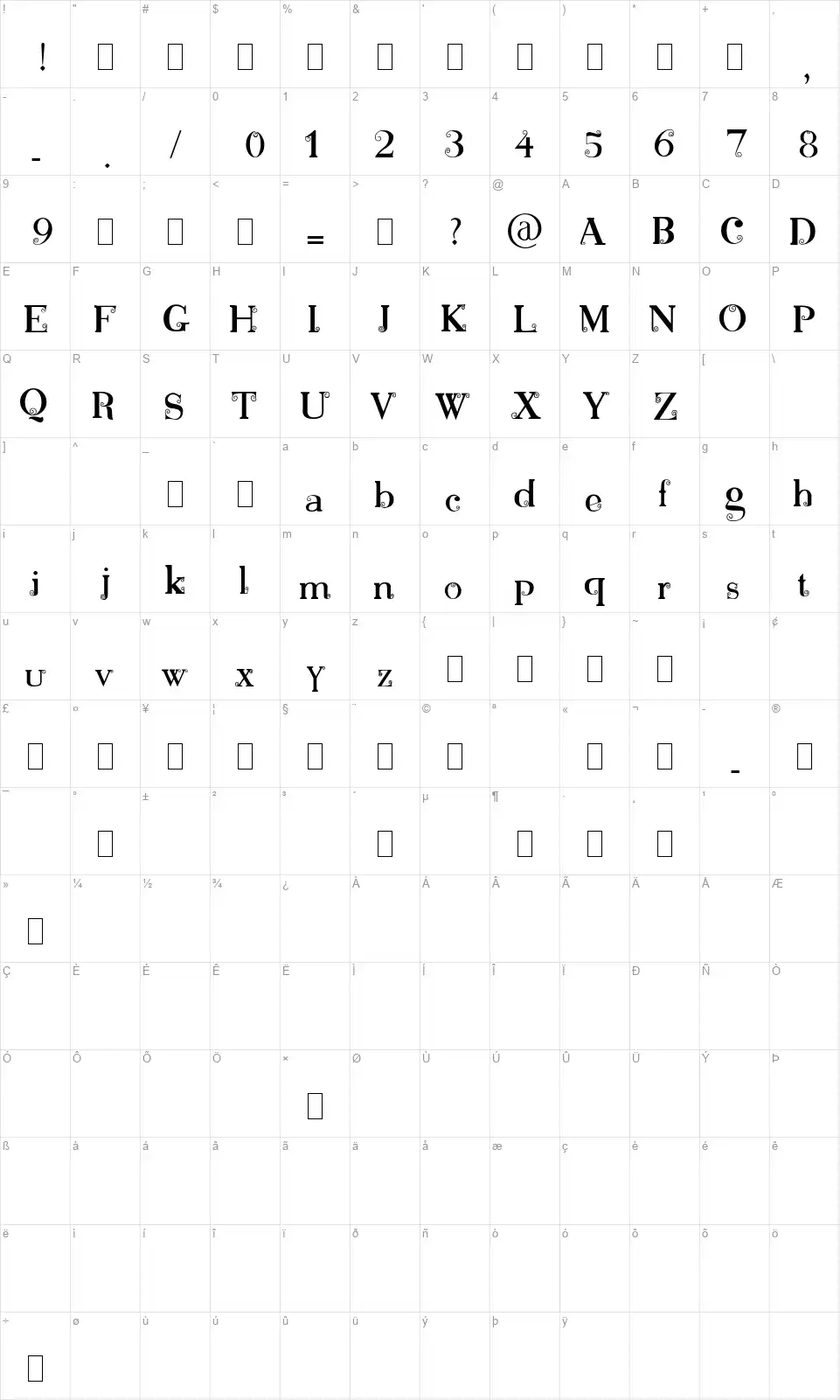 Bonniefont character map