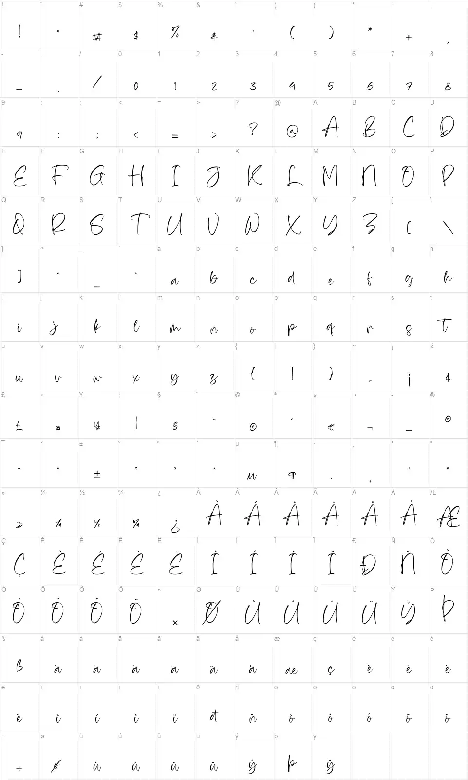 Camilla Mostelandfont character map