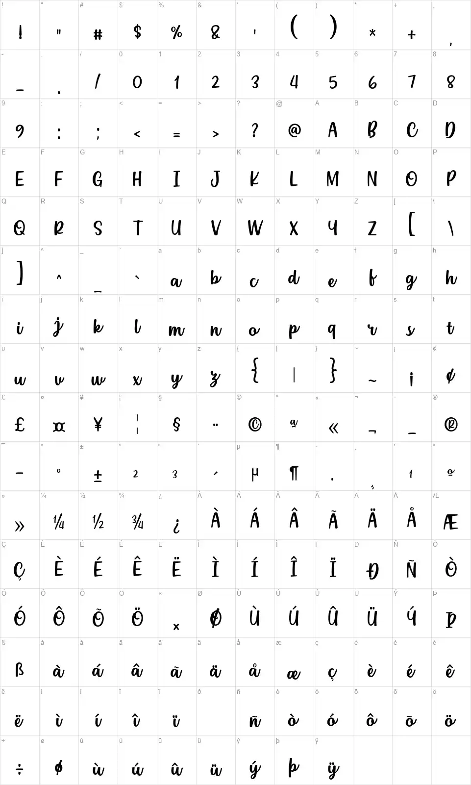 Carlo Melowfont character map