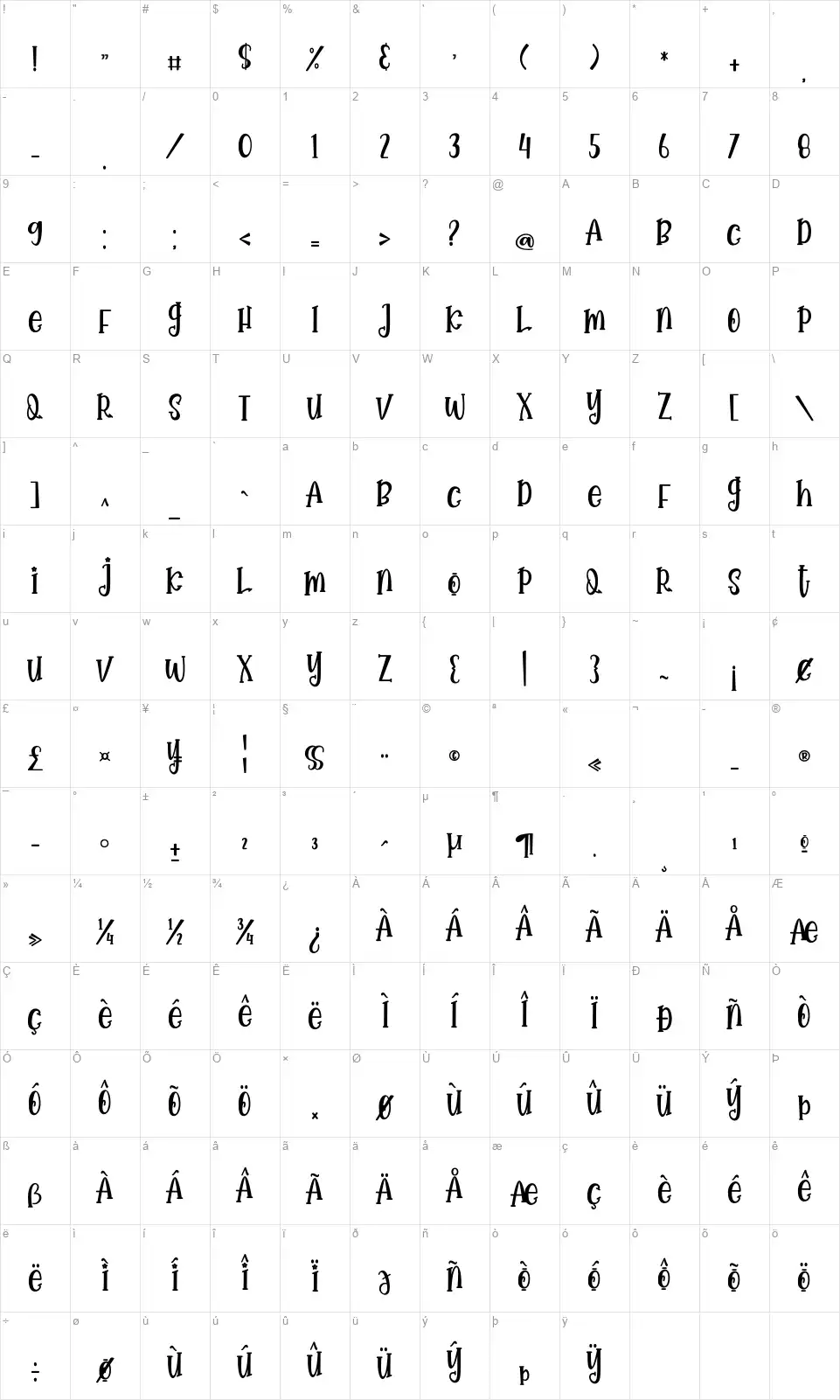Championatofont character map