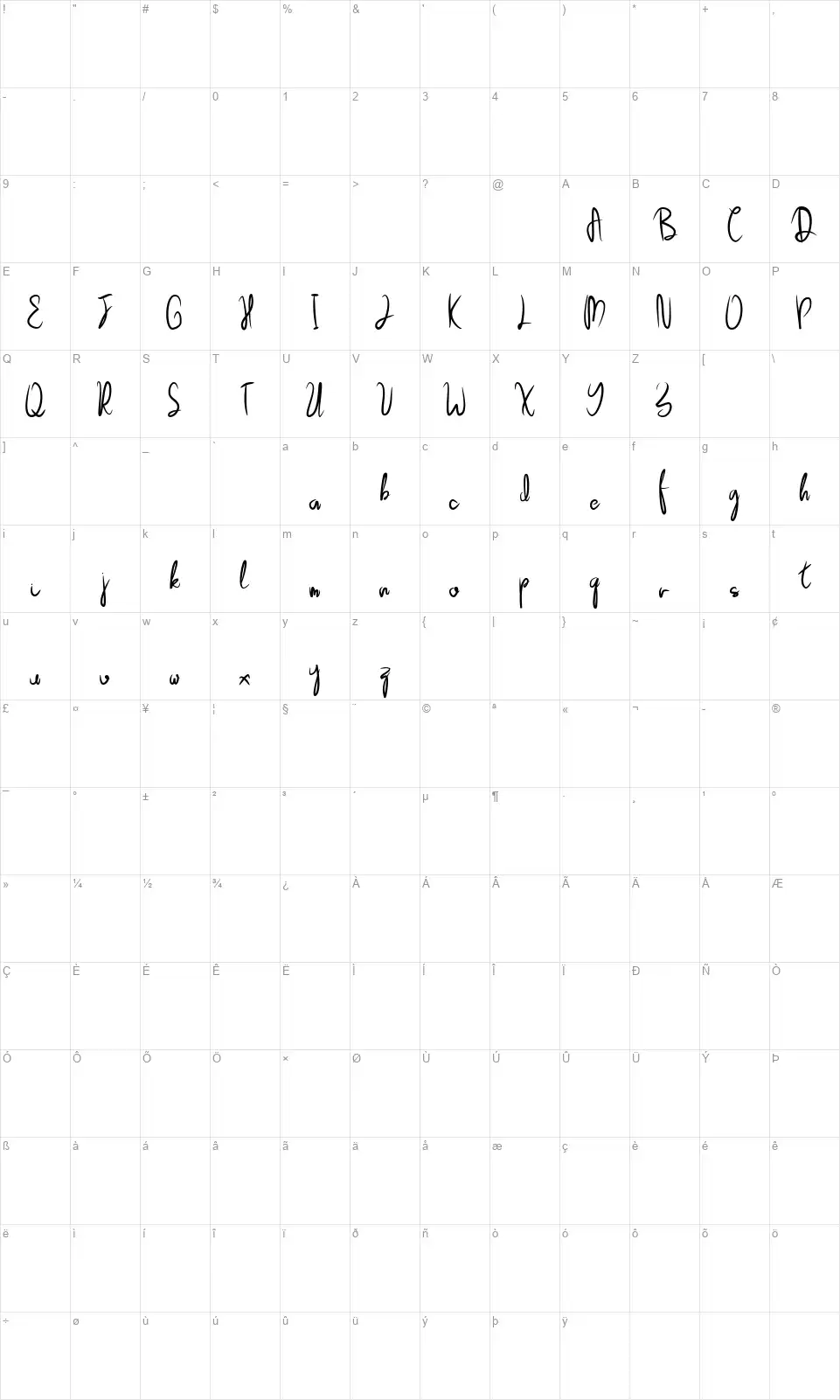 Cherlinafont character map