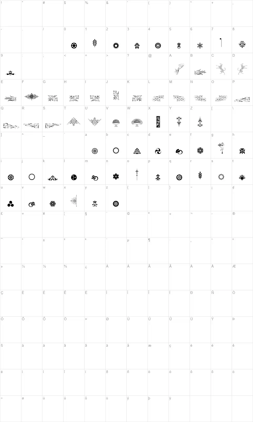 Cornucopia of Ornaments Twofont character map