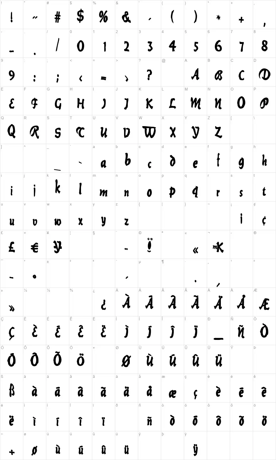 Current Blackfont character map