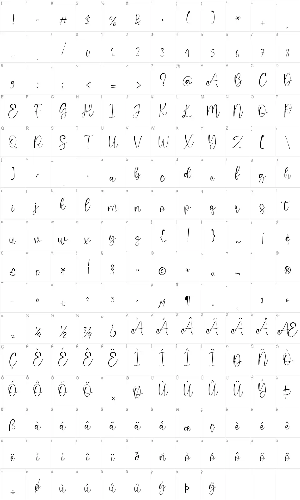 Deradiyfont character map