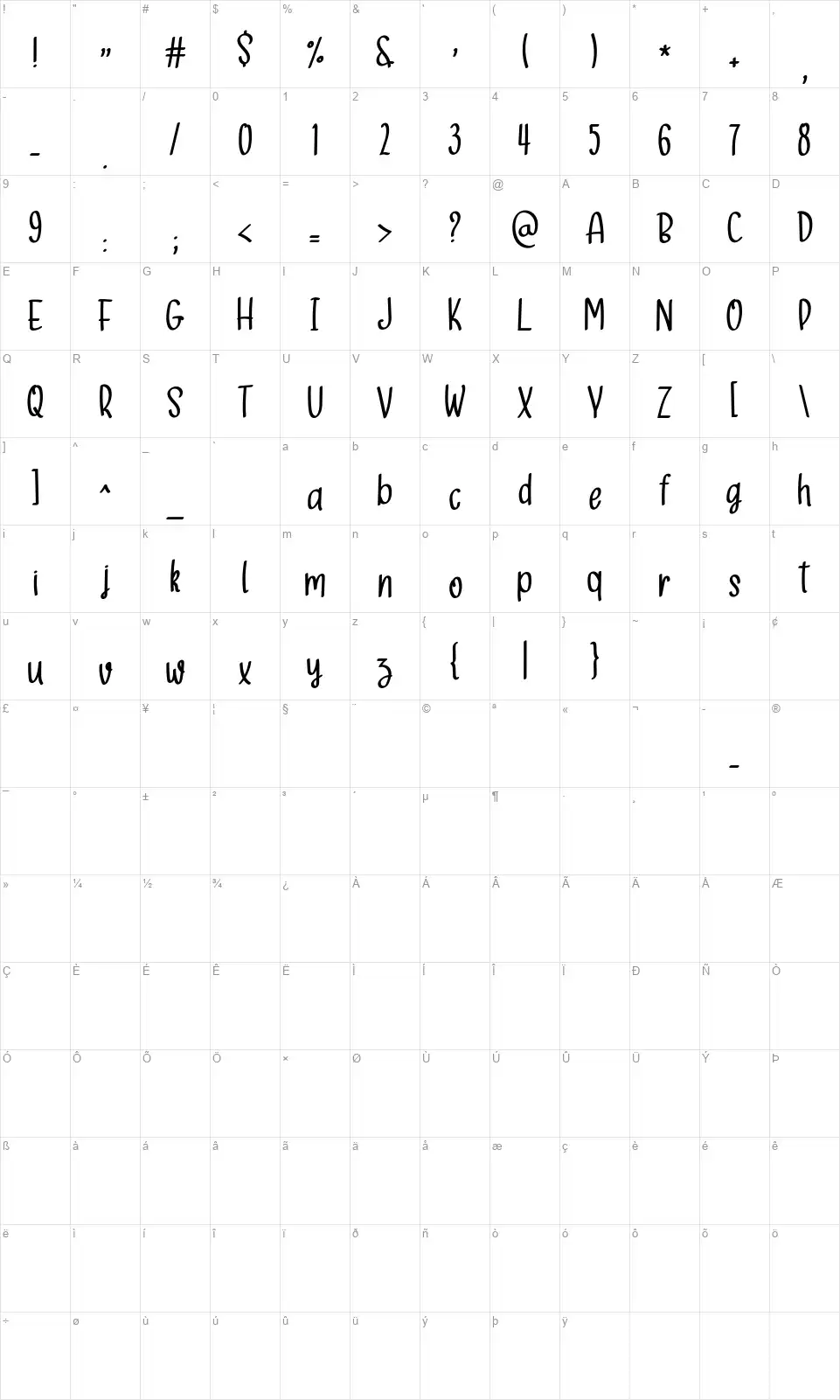 Escaparfont character map