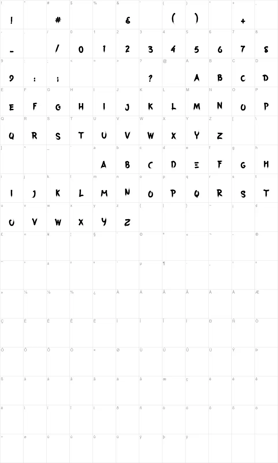 Forrestafont character map