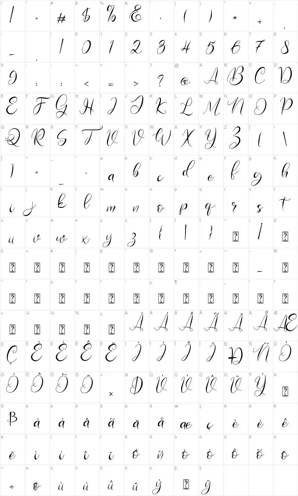 Gamosfont character map
