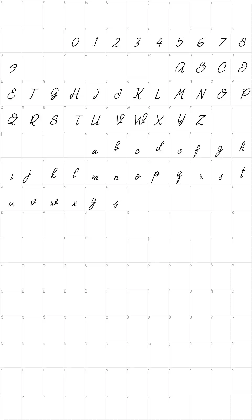 Gemmofont character map