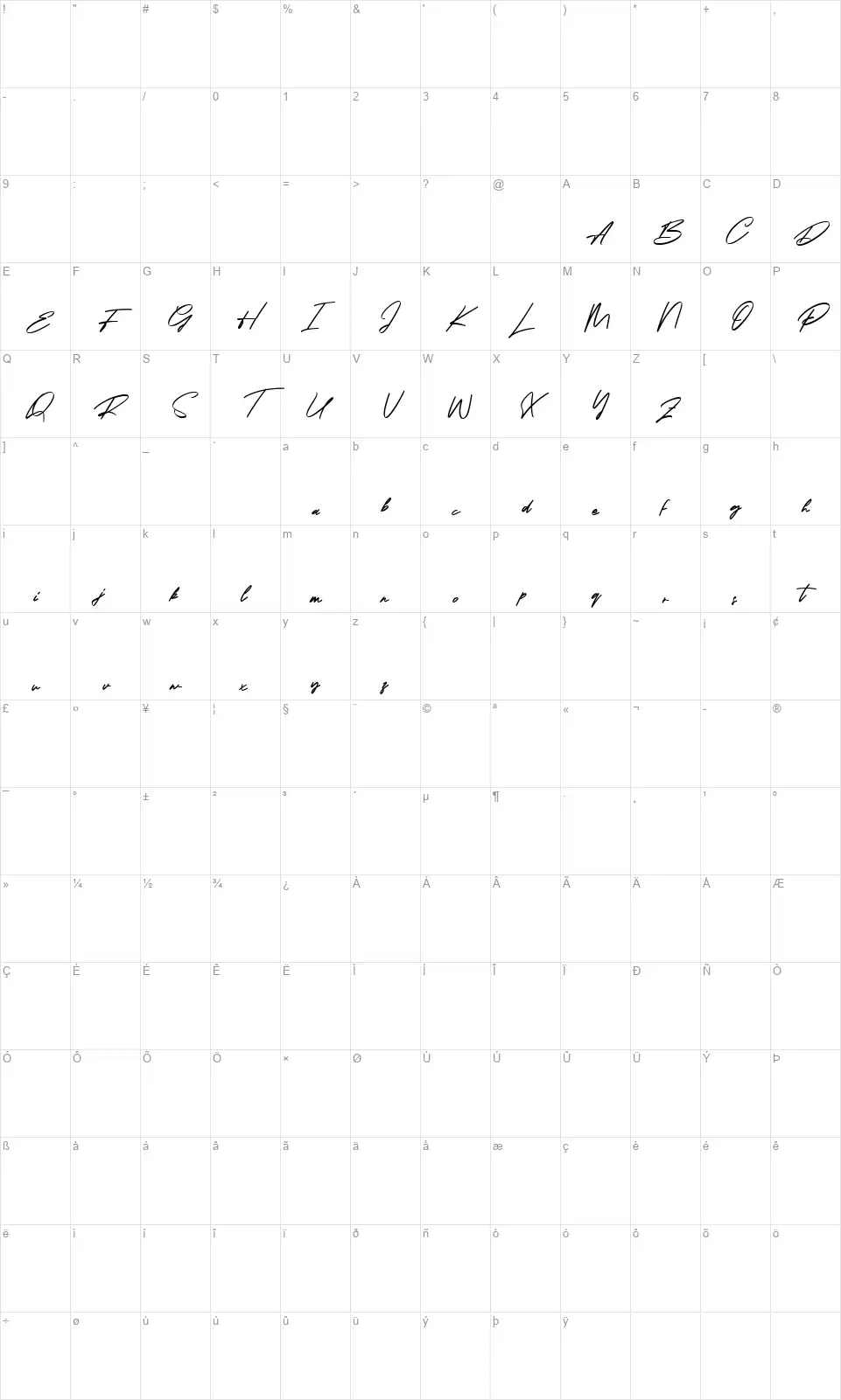 Georgiess Signaturefont character map