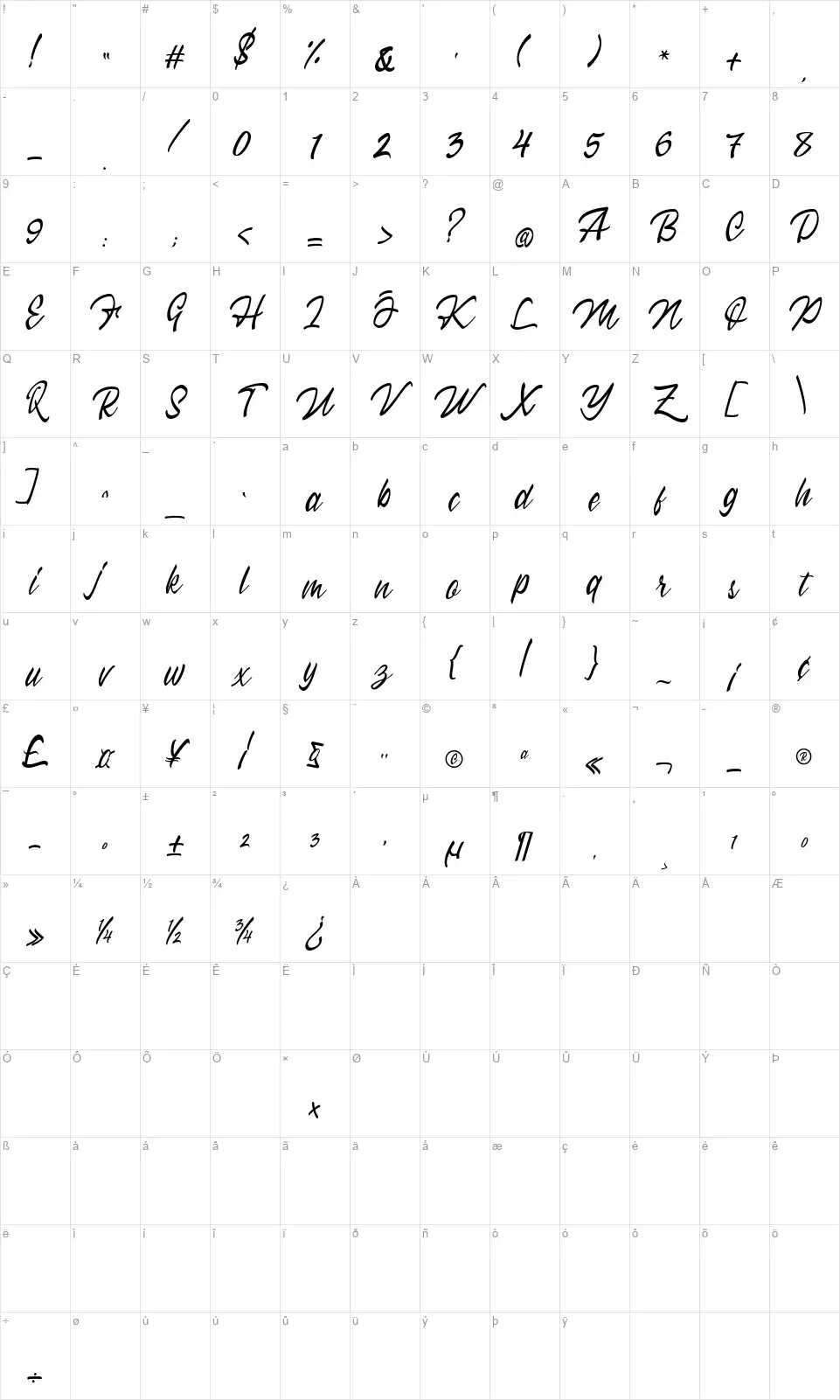 Himallayafont character map