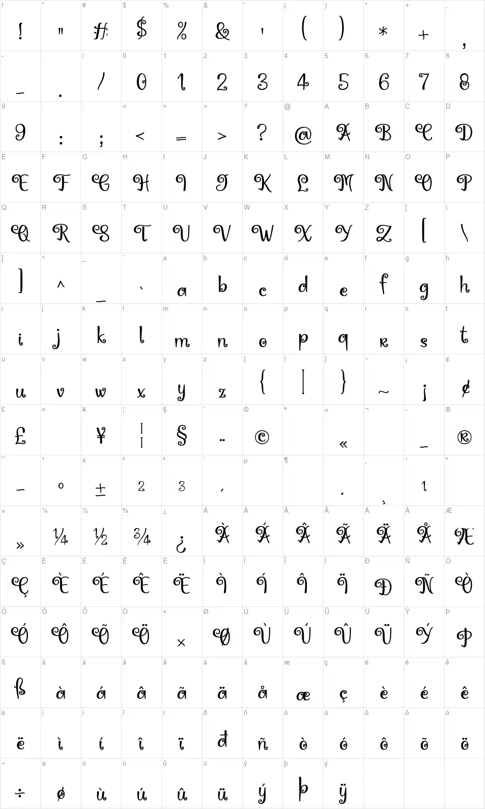 Hotyfont character map