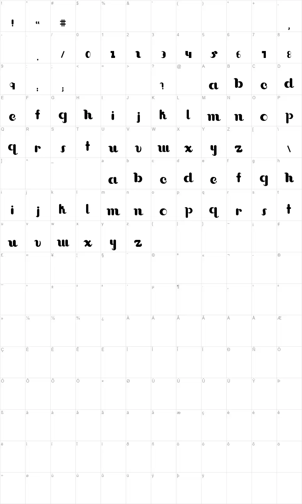 Interactfont character map