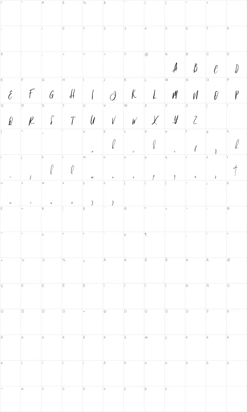 Jagalanafont character map