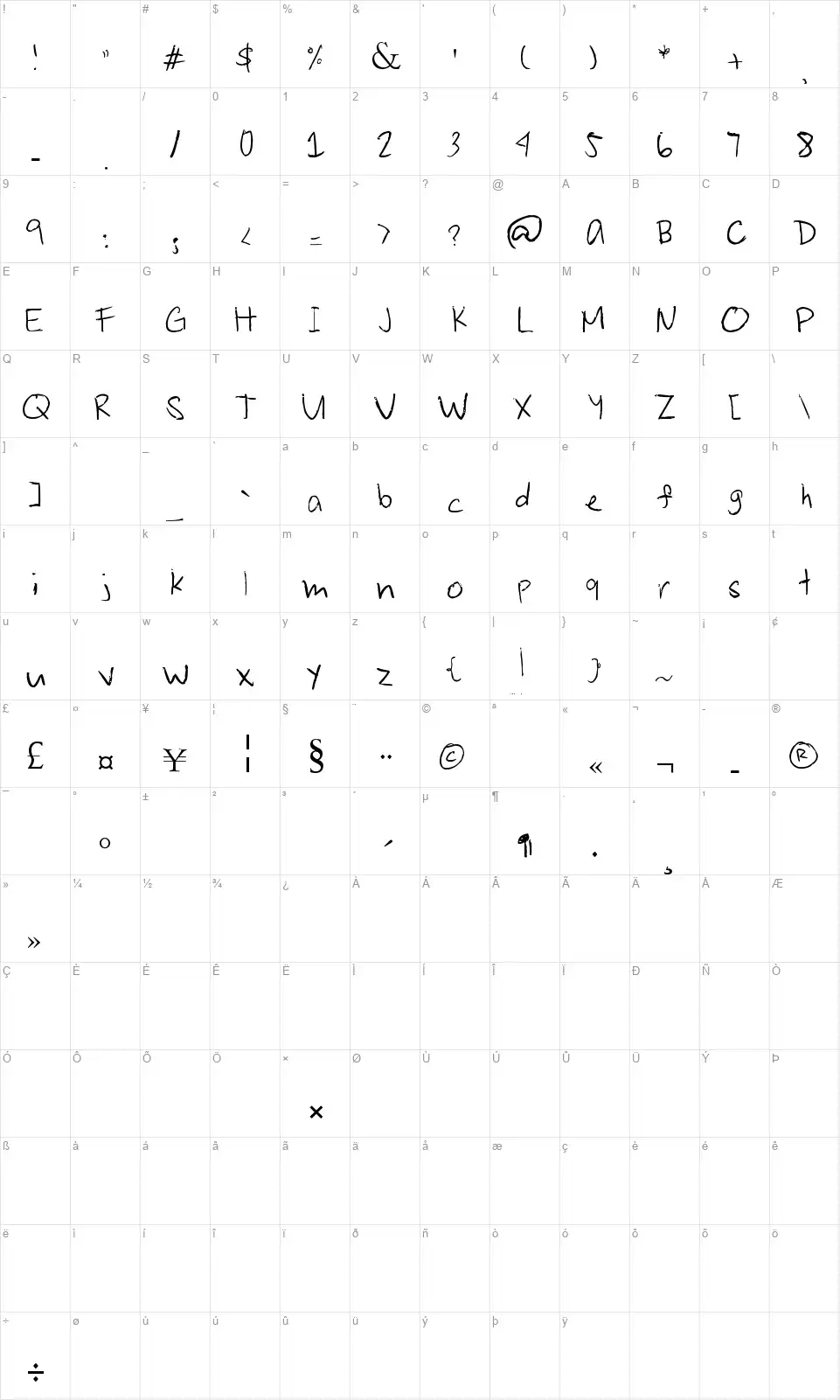 Joshua Senapelofont character map
