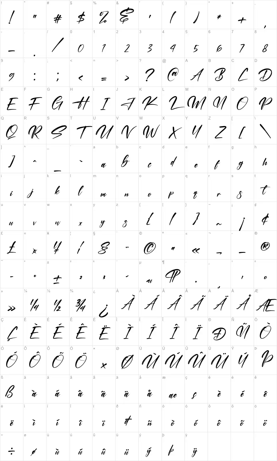 Kastelo Southernfont character map