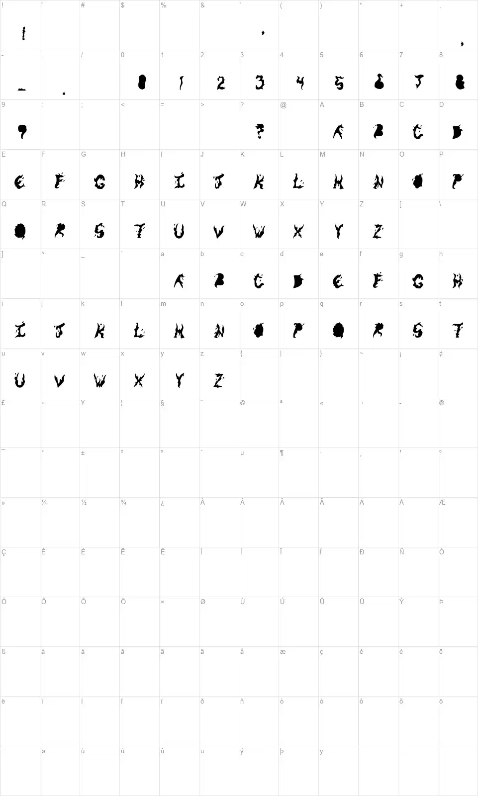 Keneel Messyfont character map