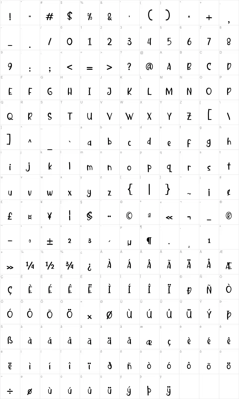 Kwacylandfont character map