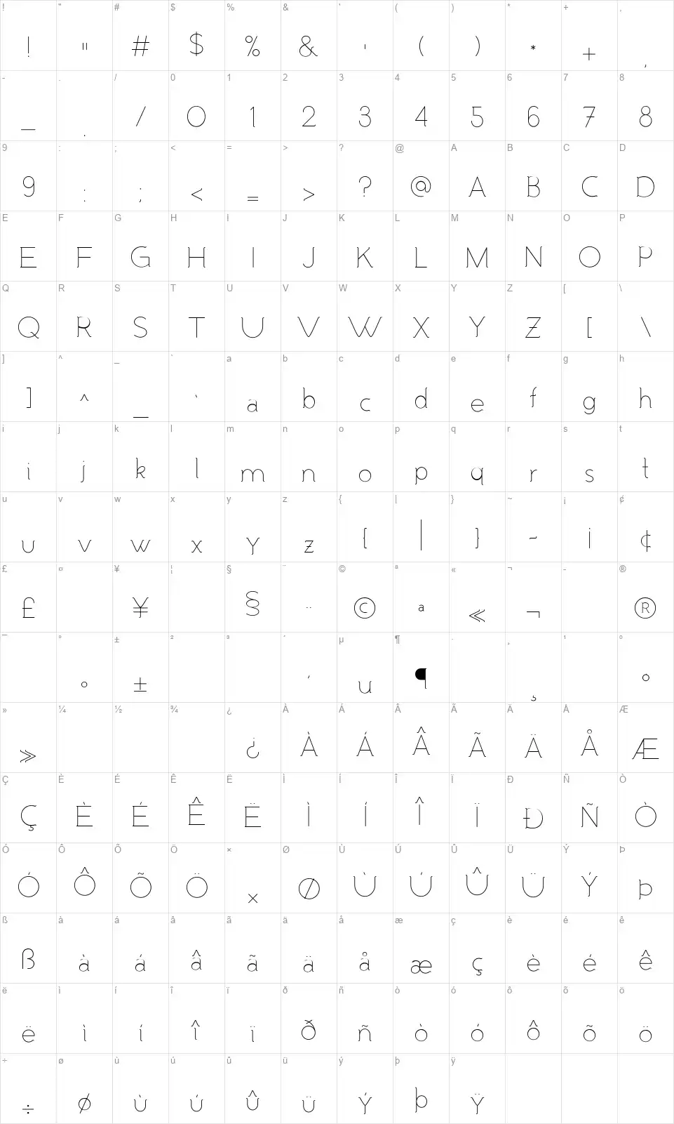Malandrinofont character map