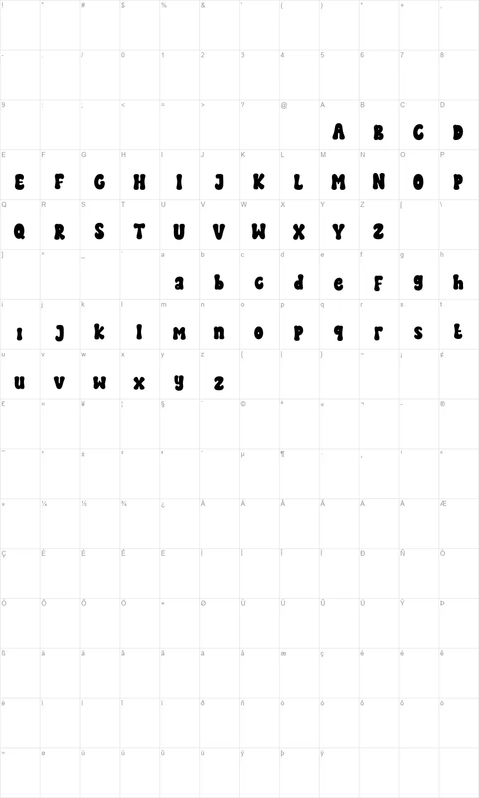 Master Retrofont character map