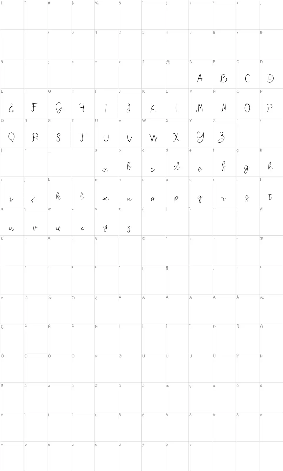 Mellianafont character map