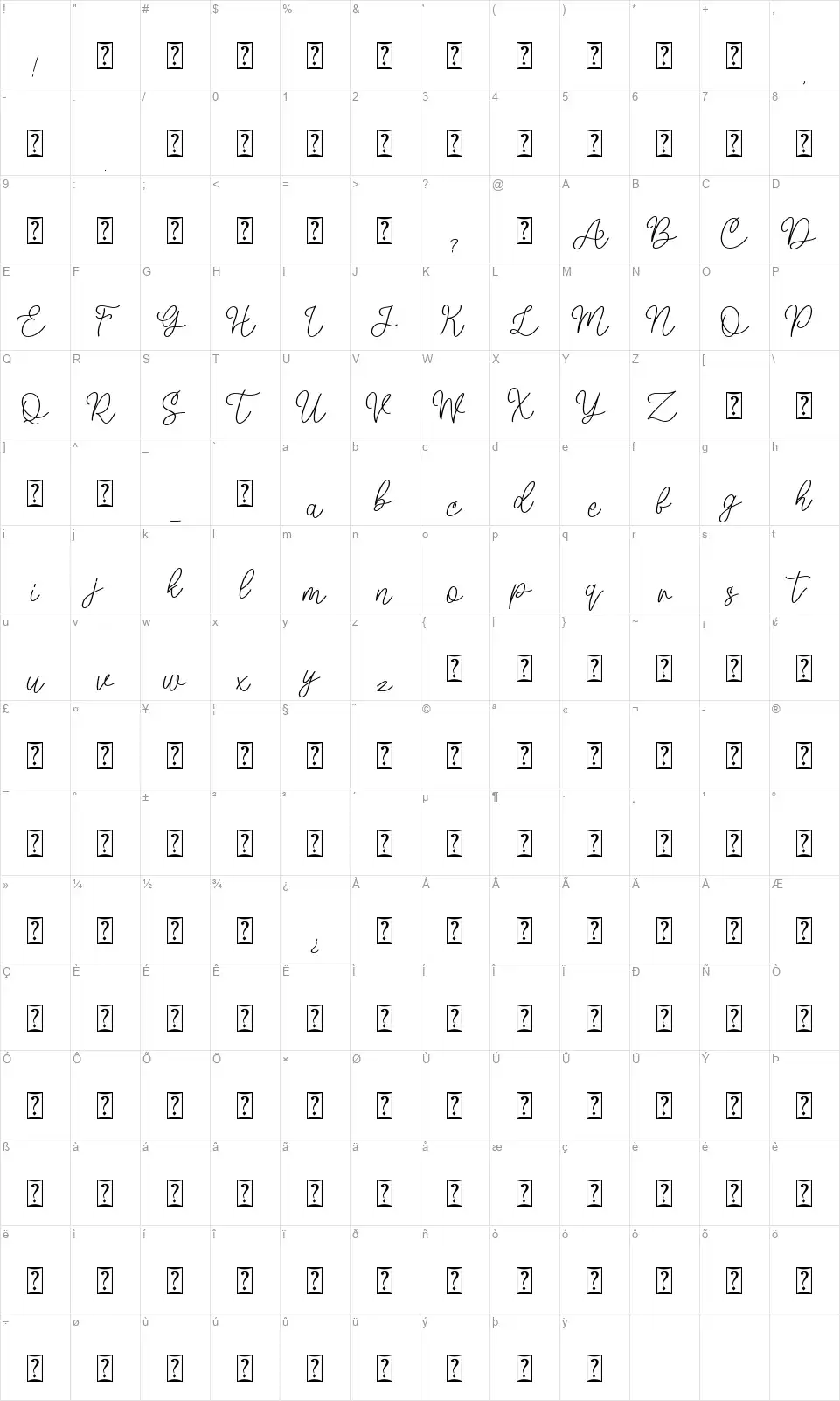 Mellynafont character map