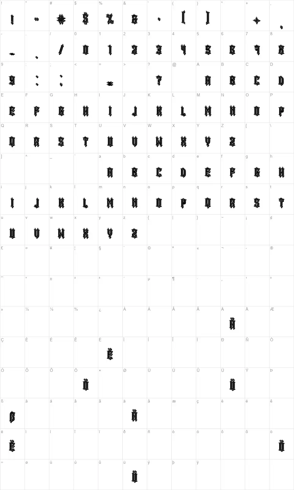 Minor Issuesfont character map