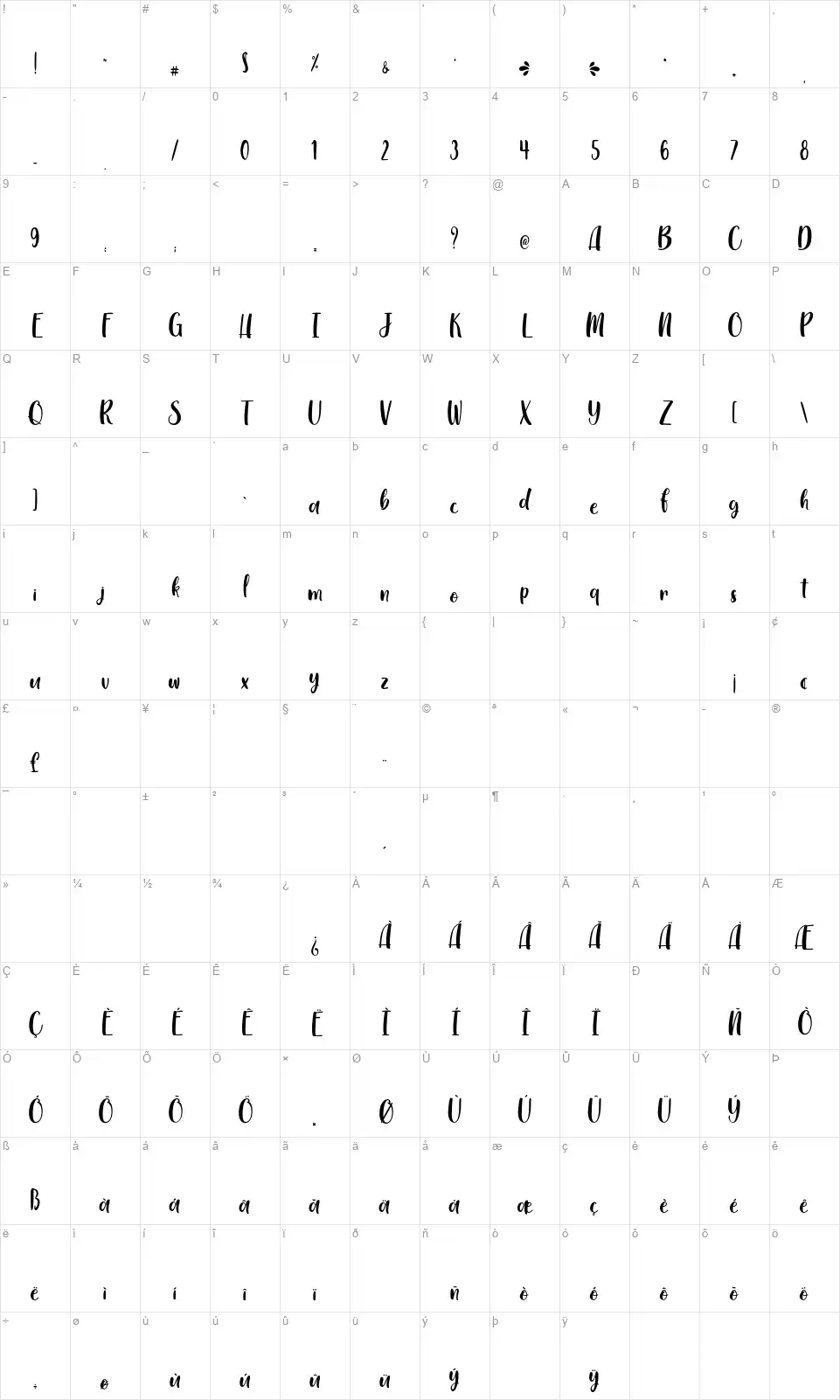 Myrlissafont character map