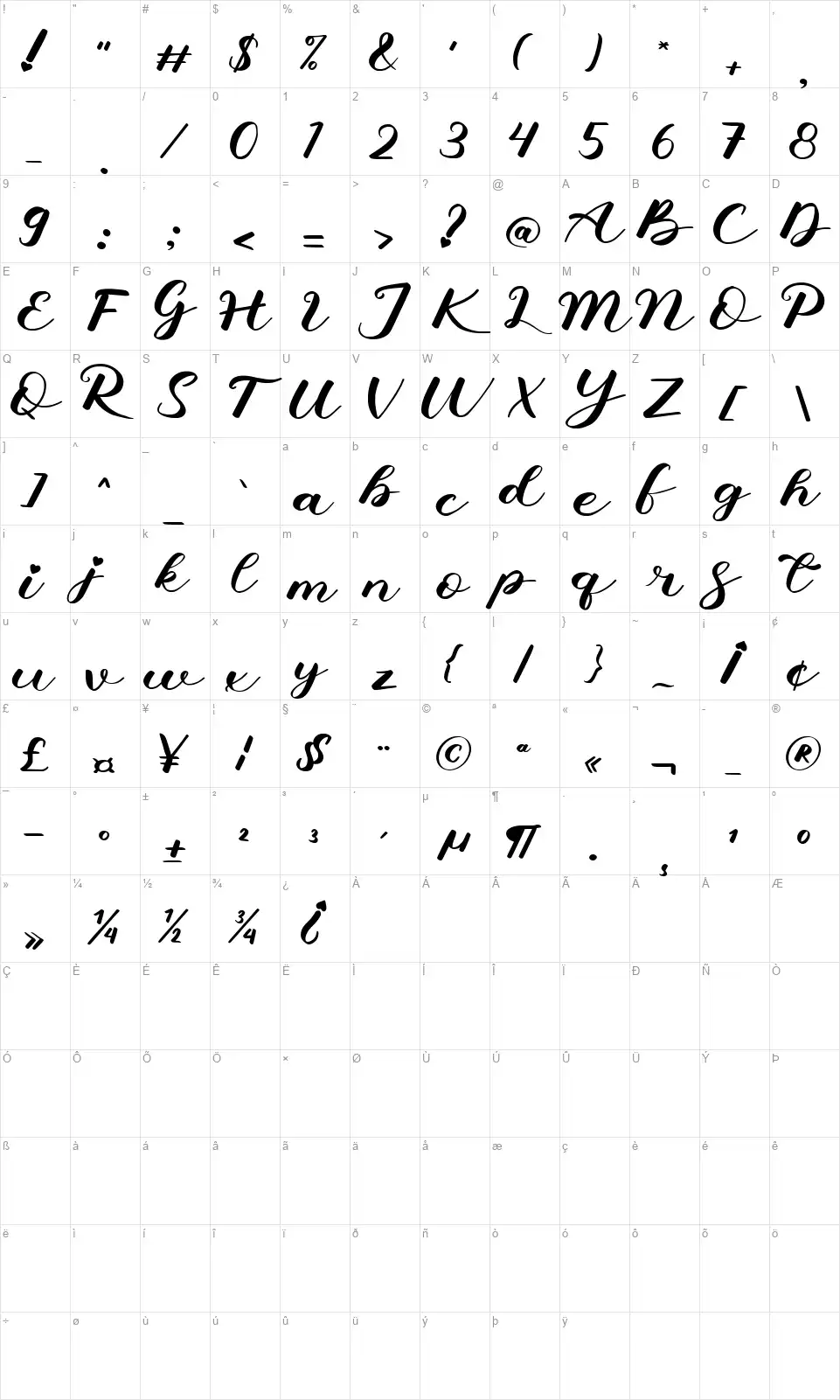 Niliyafont character map