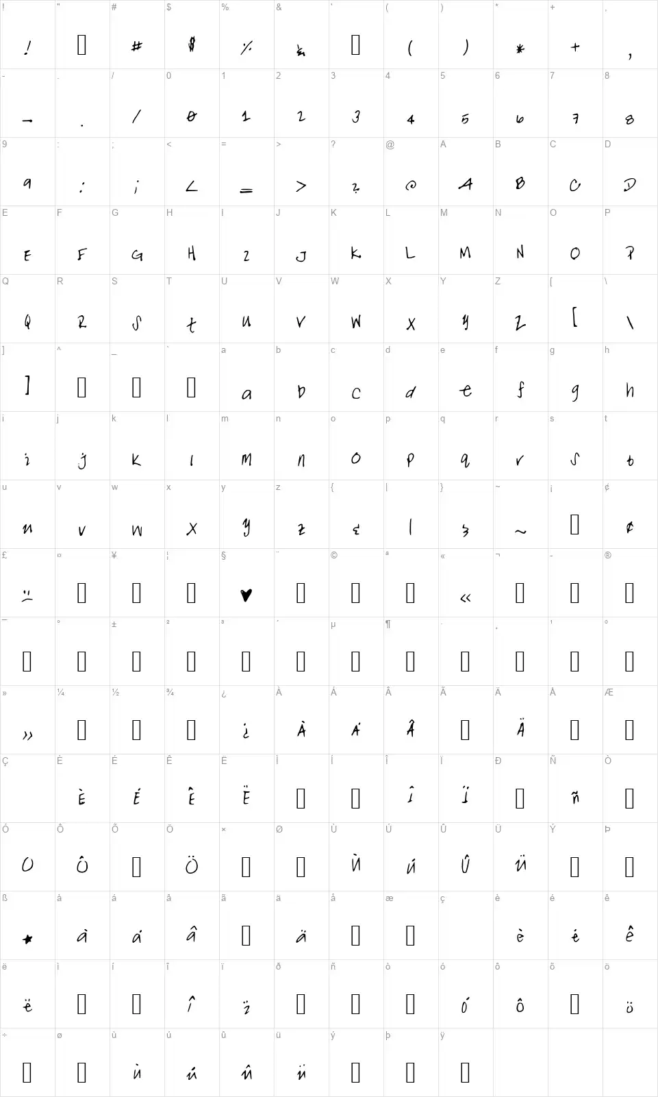 Noalanifont character map
