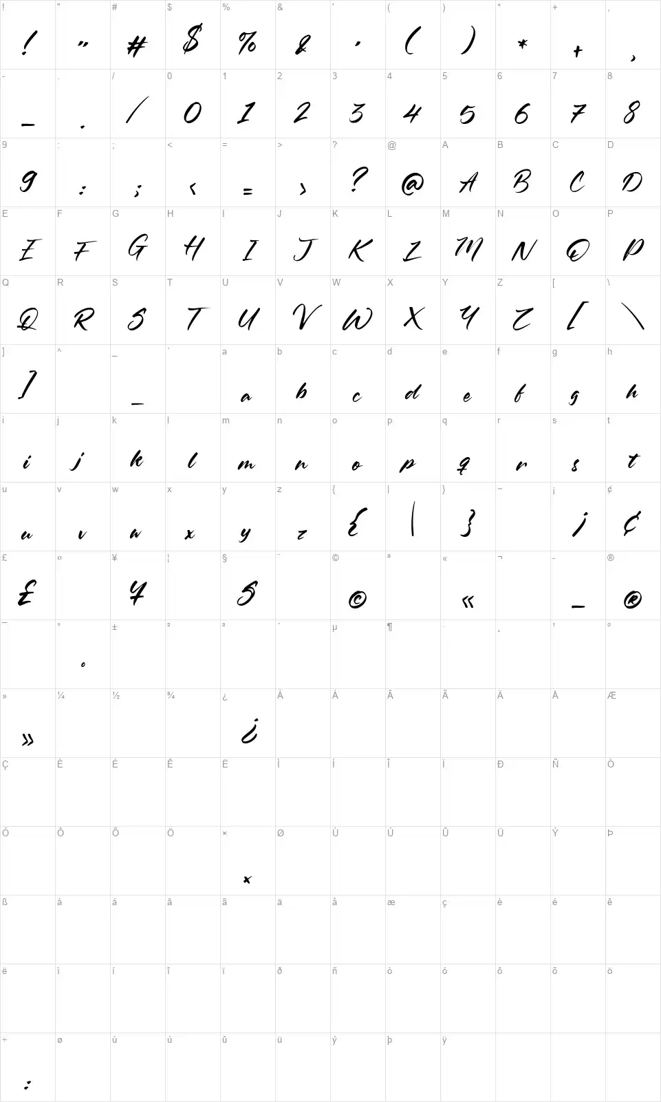 Oleandrofont character map