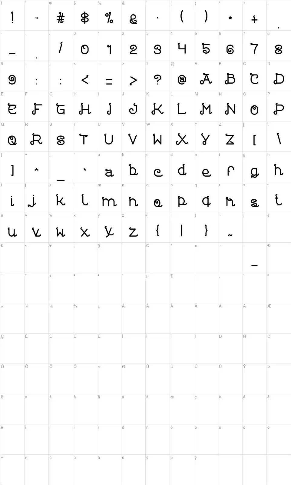 Painter Pointerfont character map