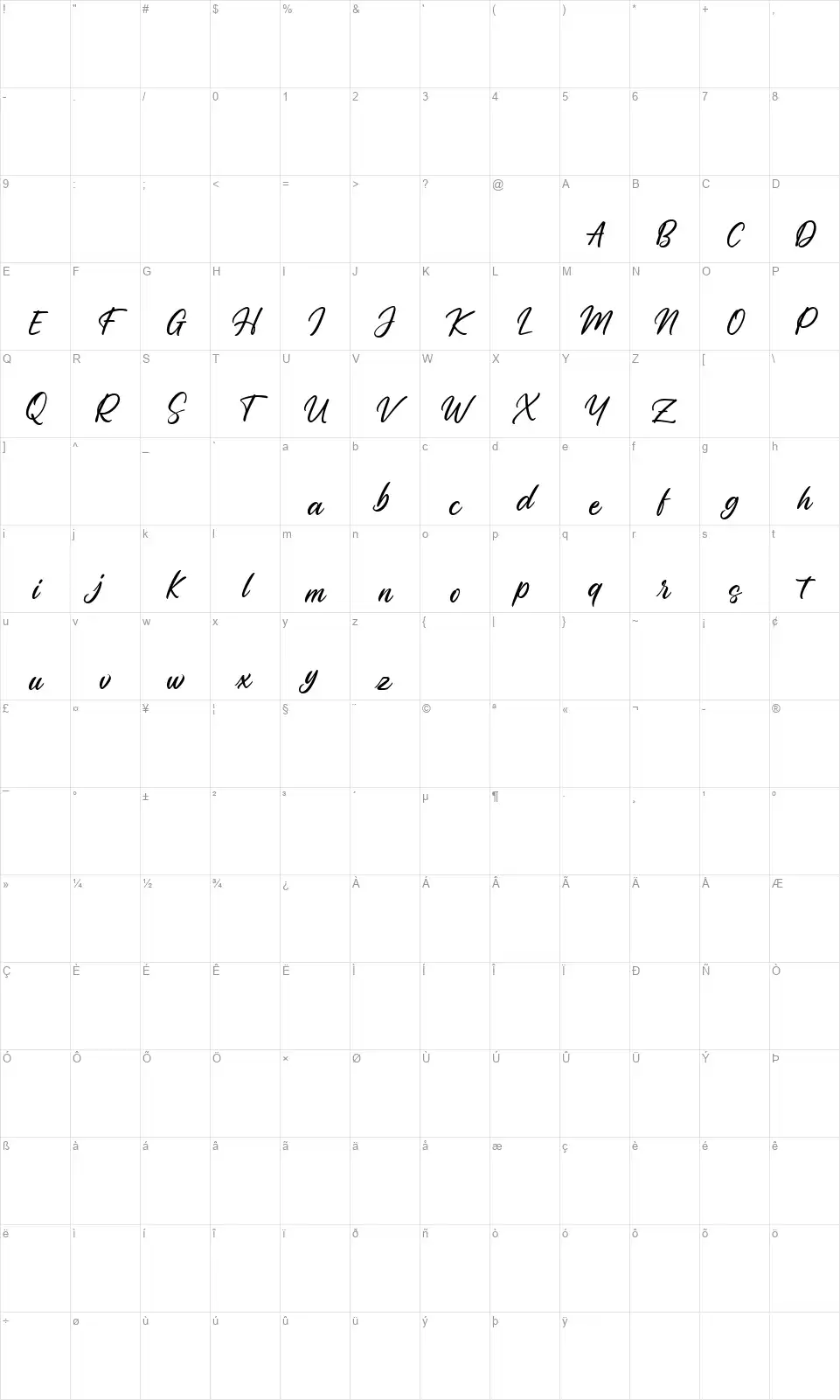 Penleighfont character map