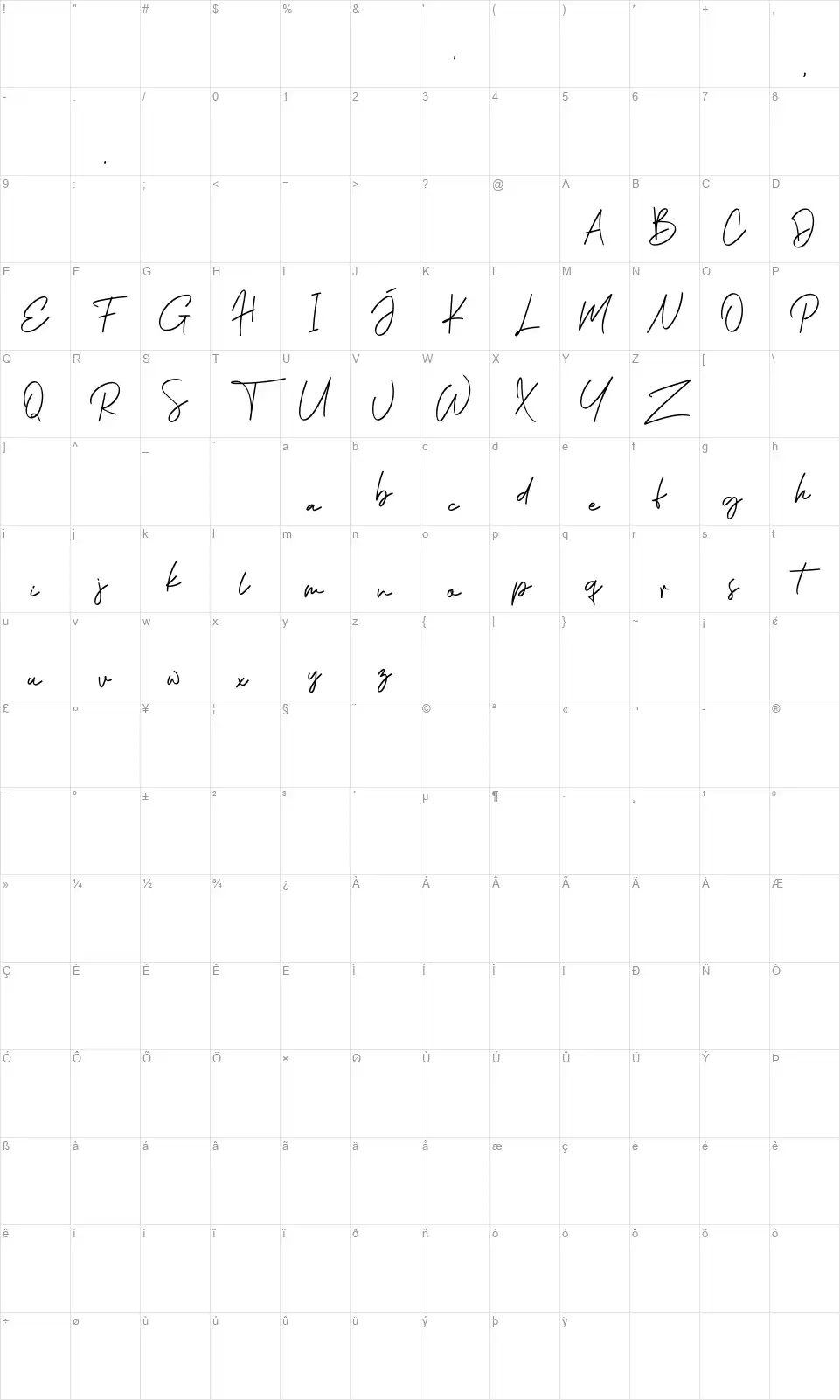 Phillips Muler Signaturefont character map