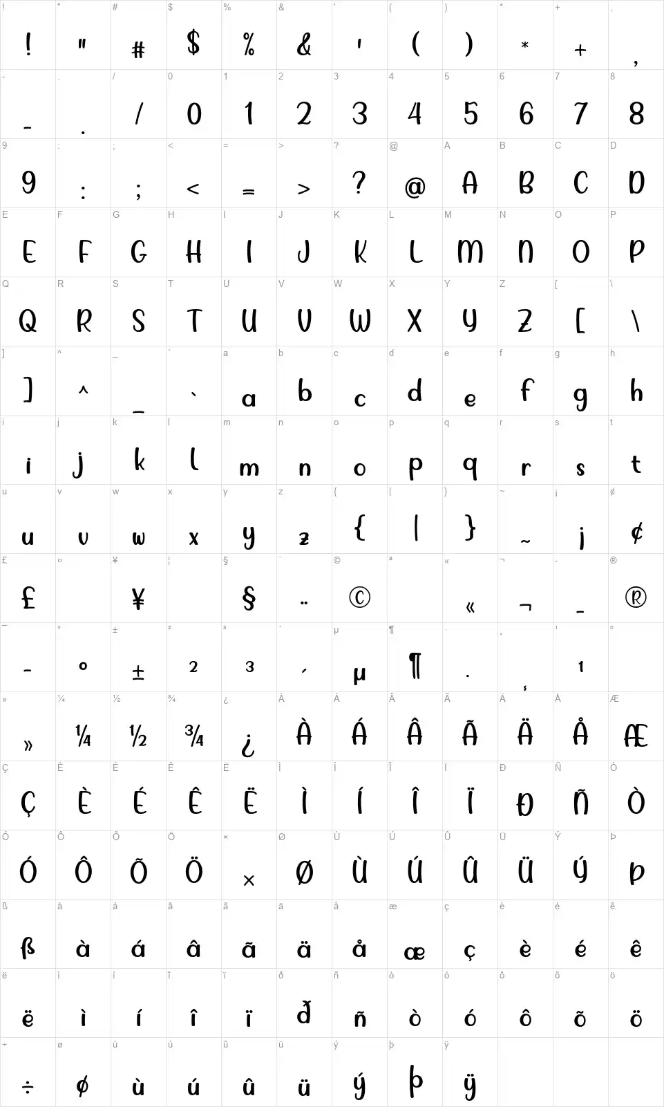 Podo Morofont character map